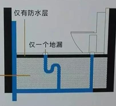 专业揭秘：卫生间漏水维修的关键步骤与技巧